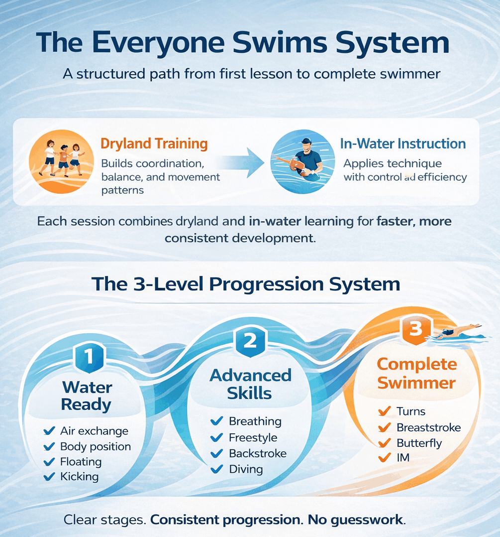 systems-infogrphic