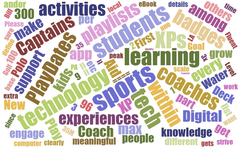 word-cloud-courses Word cloud for courses